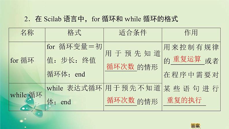 高中数学人教B版必修3第1章1.2.3循环语句课件（49张）05