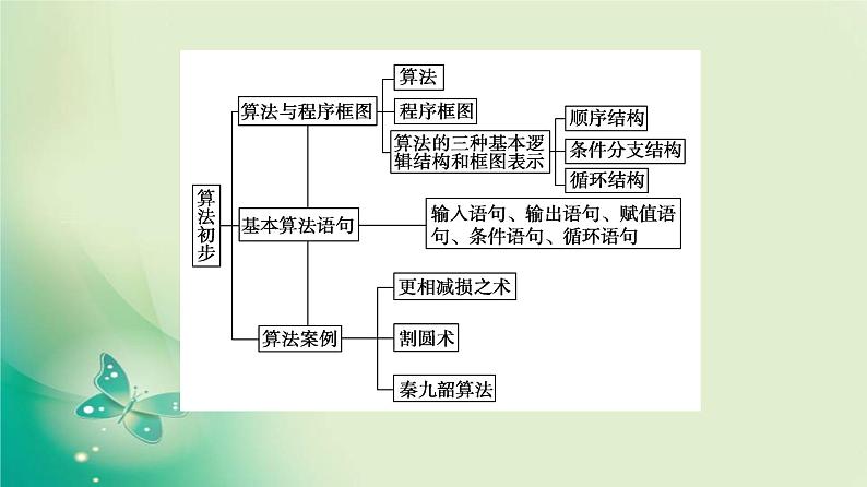 高中数学人教B版必修3第1章算法初步章末复习课课件（30张）第3页