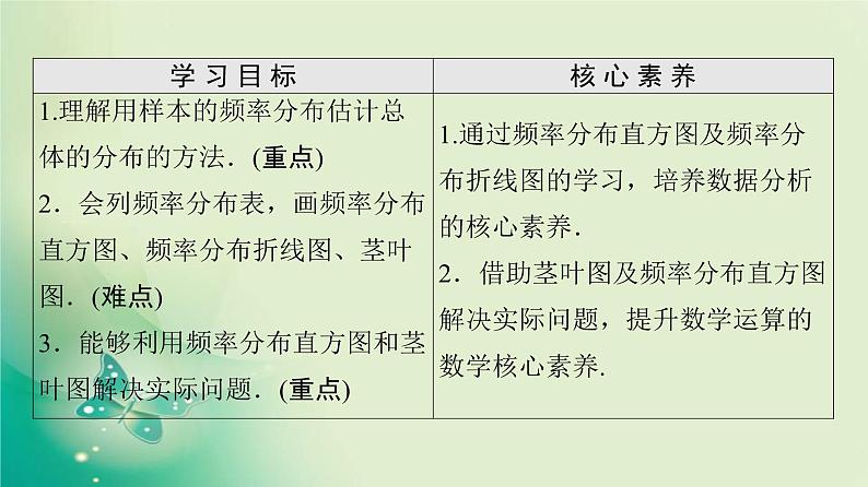 高中数学人教B版必修3第2章2.2.1用样本的频率分布估计总体的分布课件（60张）02