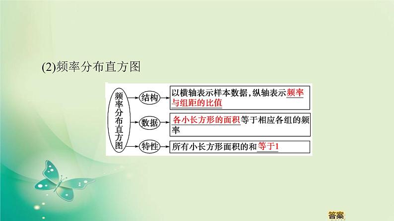高中数学人教B版必修3第2章2.2.1用样本的频率分布估计总体的分布课件（60张）05