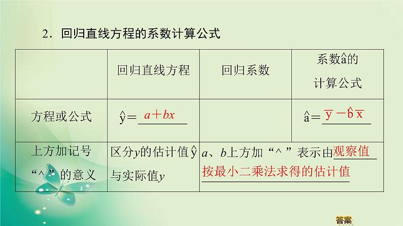 高中数学人教B版必修3第2章2.3.1变量间的相关关系2.3.2两个变量的线性相关课件（55张）08