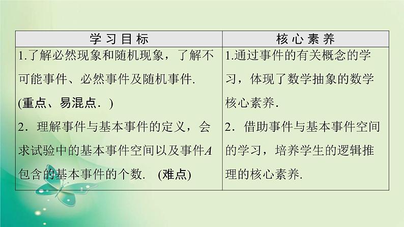 高中数学人教B版必修3第3章3.1.1随机现象3.1.2事件与基本事件空间课件（41张）第2页