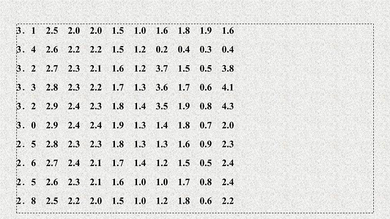 高中数学人教B版必修三2.2.1用样本的频率分布估计总体分布课件（45张）05