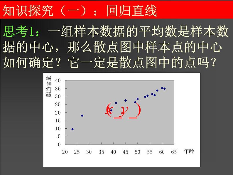高中数学人教B版必修三2.3.2两个变量的线性关系课件（21张）05