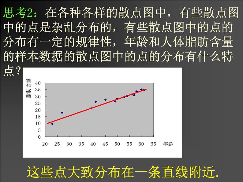 高中数学人教B版必修三2.3.2两个变量的线性关系课件（21张）06