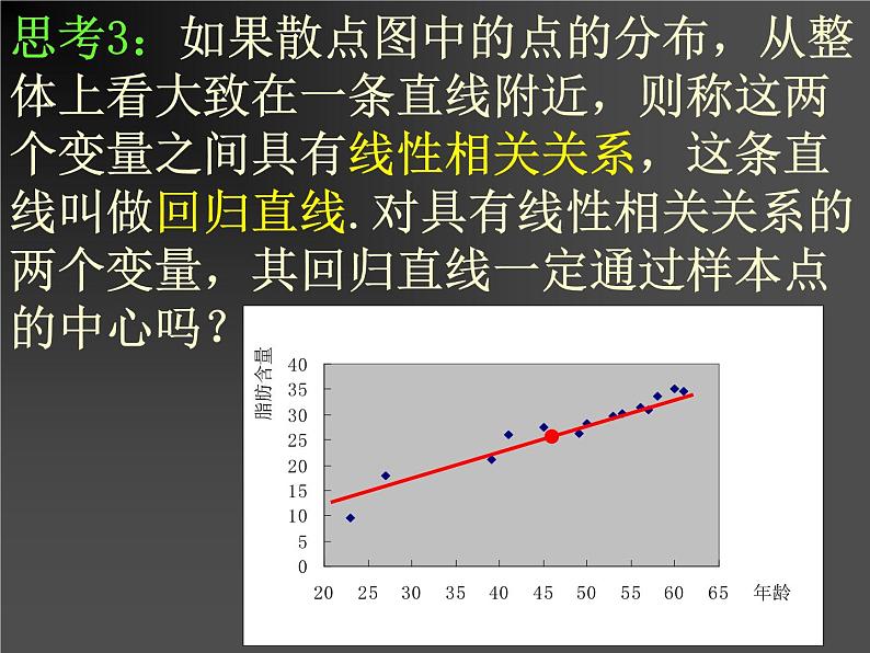 高中数学人教B版必修三2.3.2两个变量的线性关系课件（21张）07