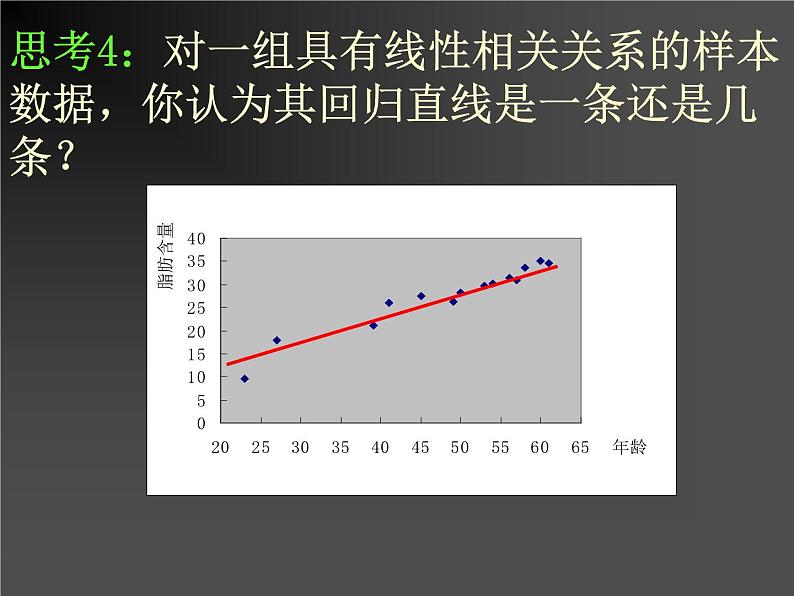 高中数学人教B版必修三2.3.2两个变量的线性关系课件（21张）08