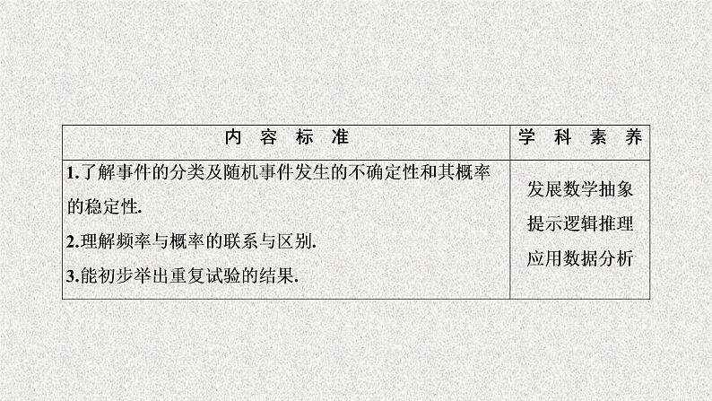 高中数学人教B版必修三3.1.1随机事件的概率课件（29张）第2页