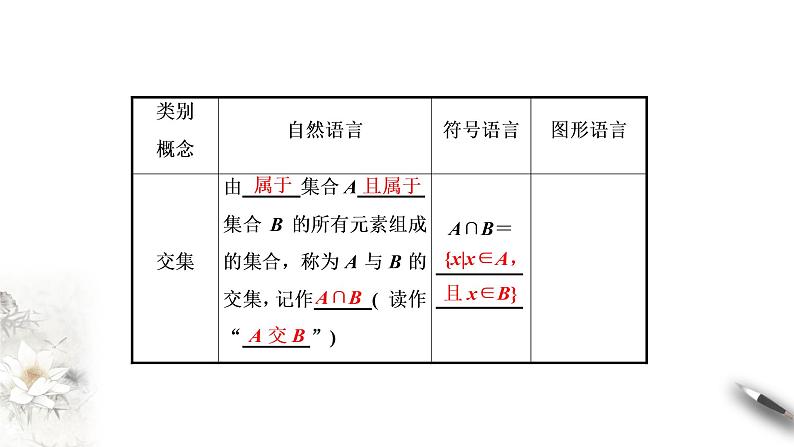 1.3 集合的基本运算 课件（2）第4页
