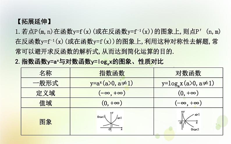 高中数学人教B版必修13.2.3指数函数与对数函数的关系课件（20张）05