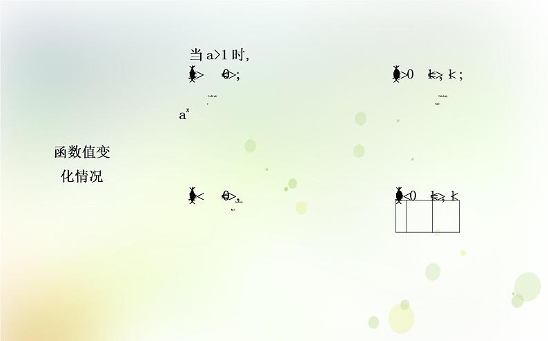 高中数学人教B版必修13.2.3指数函数与对数函数的关系课件（20张）06