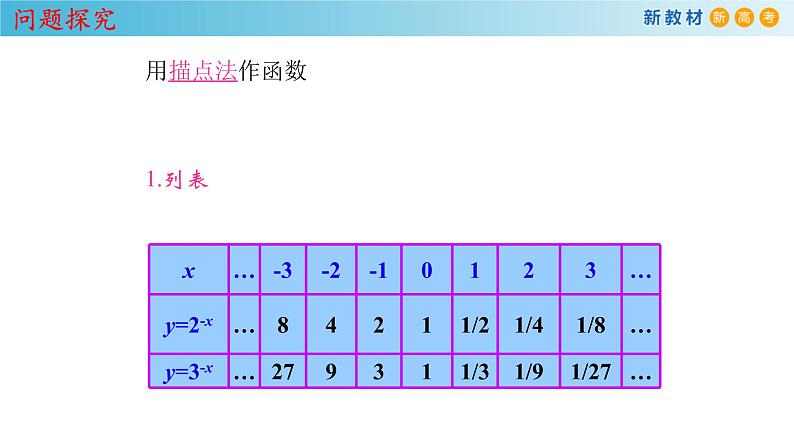 4.2.2 指数函数的图像和性质 课件（1） (共26张PPT)06