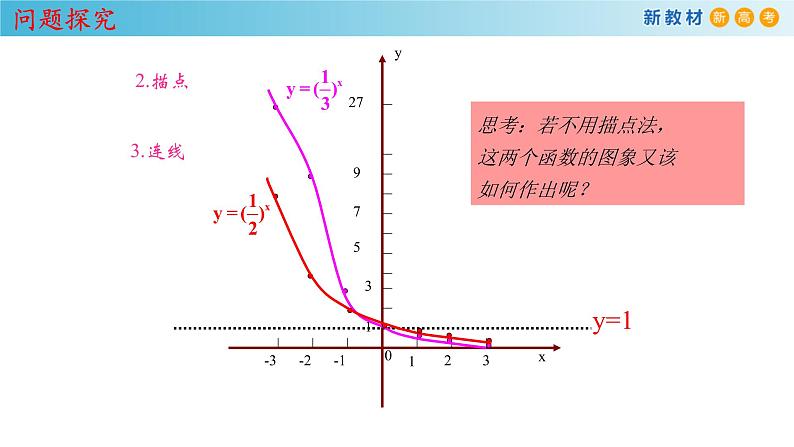 4.2.2 指数函数的图像和性质 课件（1） (共26张PPT)07