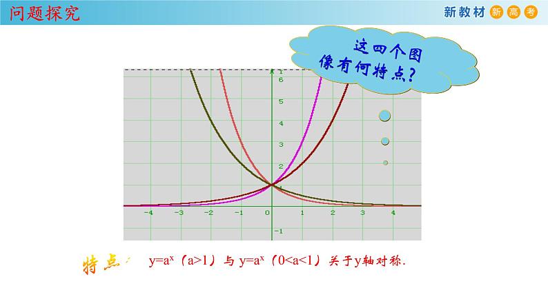 4.2.2 指数函数的图像和性质 课件（1） (共26张PPT)08