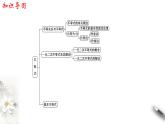 第2章 一元二次函数、方程和不等式 课件（1）(共28张PPT)