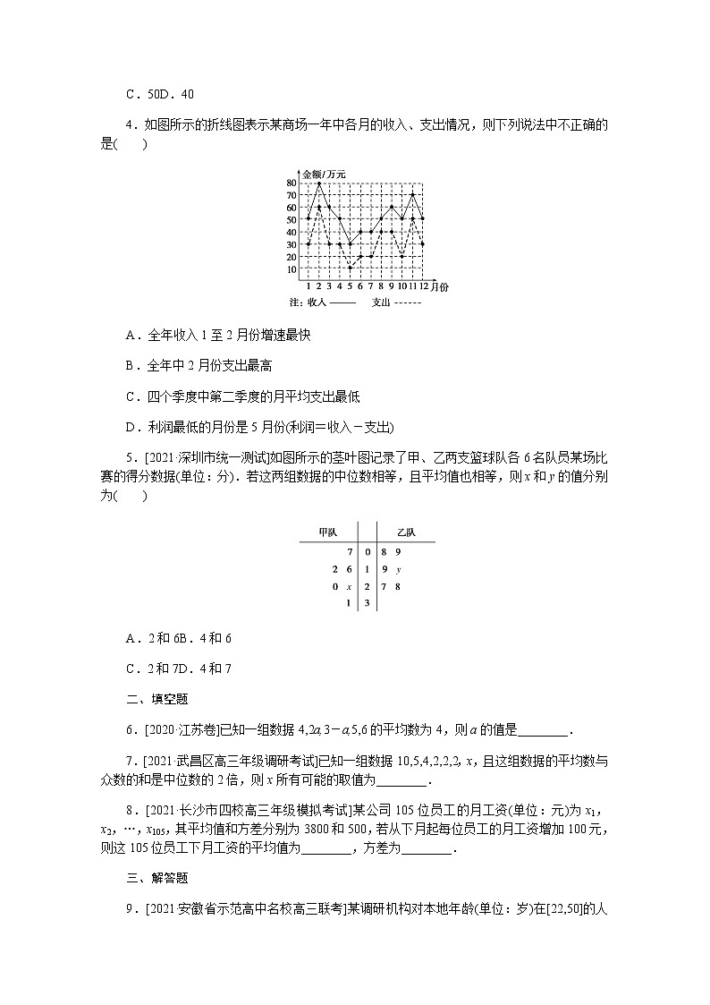 高考数学一轮复习第十一章11.4用样本估计总体课时作业理含解析 练习02