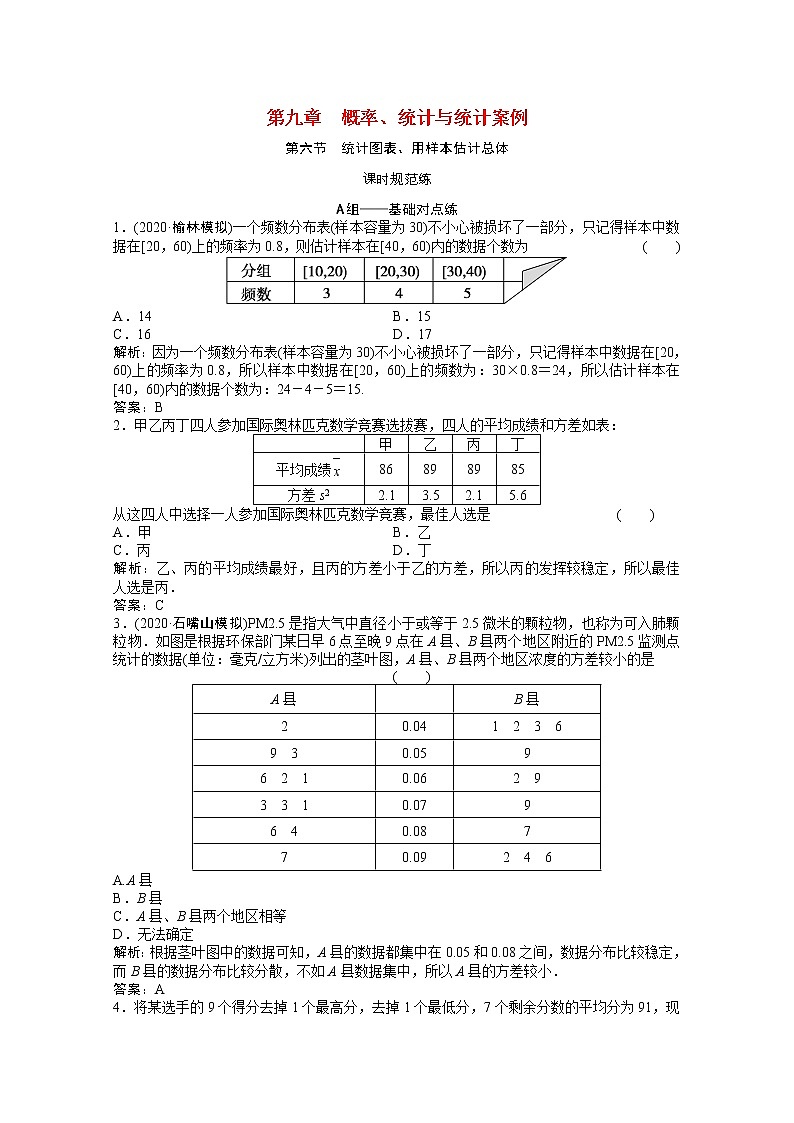 高考数学一轮复习第九章概率统计与统计案例第六节统计图表用样本估计总体课时规范练含解析文北师大版第1页