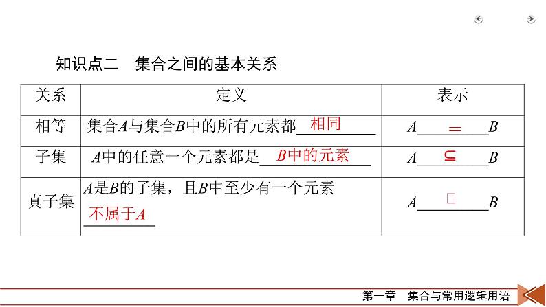 2022版新高考数学人教版一轮课件：第1章 第1讲 集合的概念与运算07