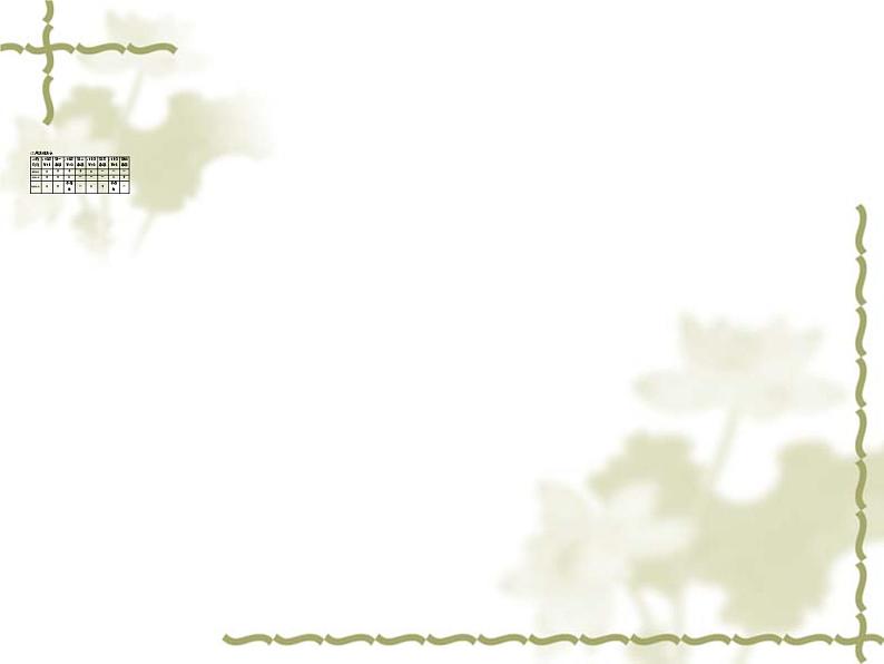 高中数学人教B版必修4 1.2.1三角函数的定义 课件（33张）第6页