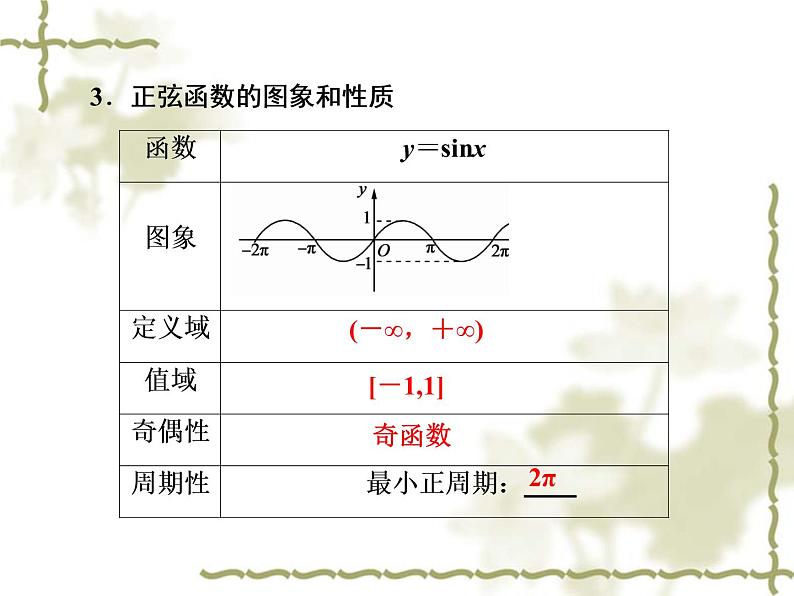 高中数学人教B版必修4 1.3.1 正弦函数的图象与性质　第1课时 课件（43张）07
