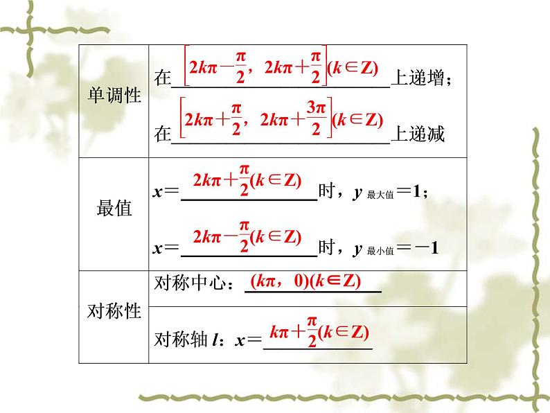 高中数学人教B版必修4 1.3.1 正弦函数的图象与性质　第1课时 课件（43张）08