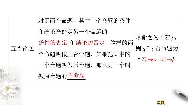 高中数学人教B版选修1-1 第1章 1.3 1.3.2　命题的四种形式课件（51张）05