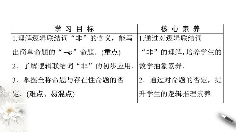 高中数学人教B版选修1-1 第1章 1.2 1.2.2　“非”(否定)课件（47张）02