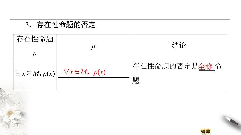 高中数学人教B版选修1-1 第1章 1.2 1.2.2　“非”(否定)课件（47张）08