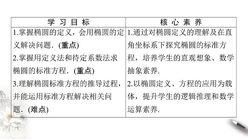 高中数学人教B版选修1-1 第2章 2.1 2.1.1　椭圆及其标准方程课件（45张）第2页