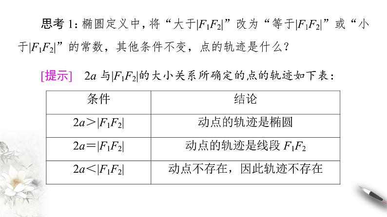 高中数学人教B版选修1-1 第2章 2.1 2.1.1　椭圆及其标准方程课件（45张）第5页