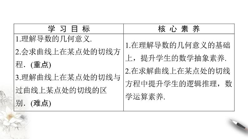 高中数学人教B版选修1-1 第3章 3.1 3.1.3　导数的几何意义课件（42张）02