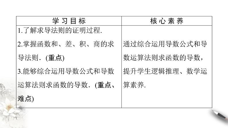 高中数学人教B版选修1-1 第3章 3.2 3.2.3　导数的四则运算法则课件（32张）02