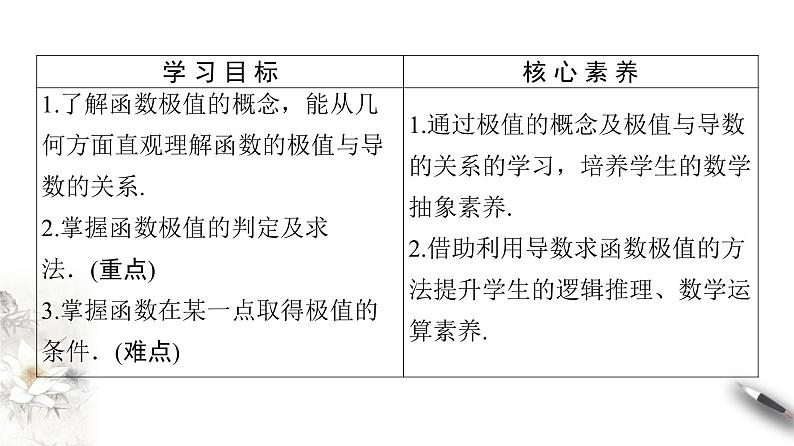 高中数学人教B版选修1-1 第3章 3.3 3.3.2　利用导数研究函数的极值(一)课件（56张）02