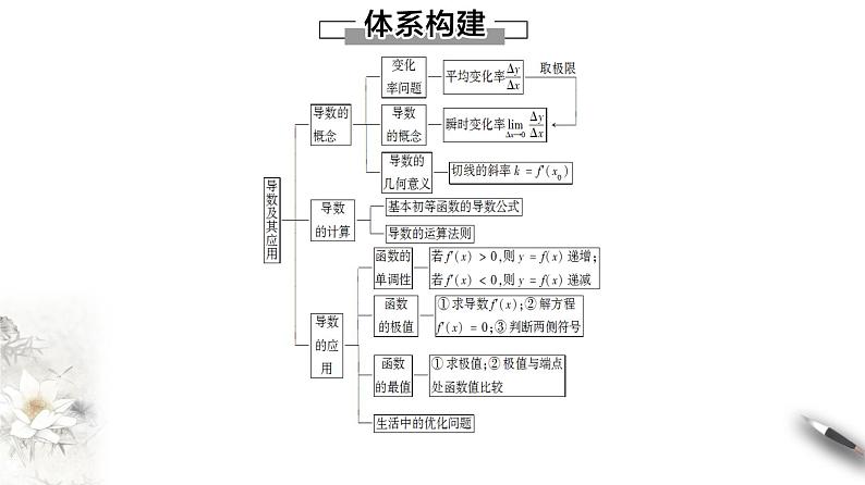 高中数学人教B版选修1-1 第3章 3.3 3.3.3　导数的实际应用课件（52张）02