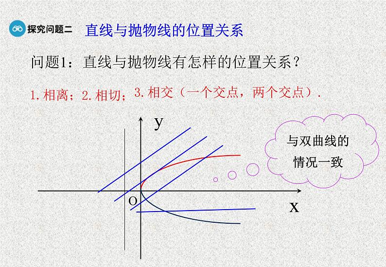 高中数学人教B版选修1-1 抛物线的简单几何性质 课件（22张）第5页