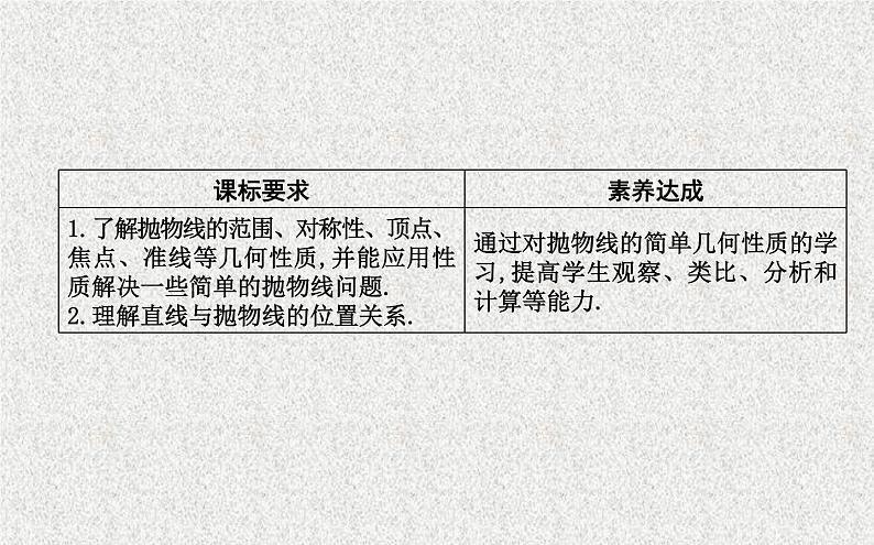 高中数学人教B版选修1-1 抛物线的简单几何性质 课件（27张）02