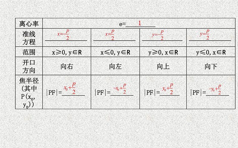 高中数学人教B版选修1-1 抛物线的简单几何性质 课件（27张）06
