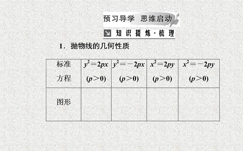 高中数学人教B版选修1-1 抛物线的简单几何性质 课件（34张）第2页