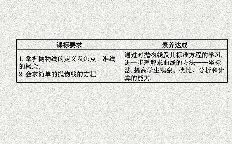 高中数学人教B版选修1-1 抛物线及其标准方程 课件（22张）第2页
