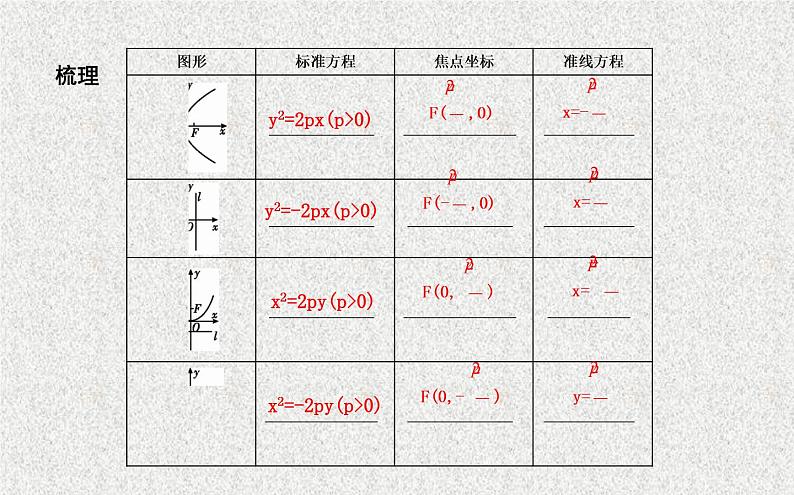 高中数学人教B版选修1-1 抛物线及其标准方程 课件（22张）第6页