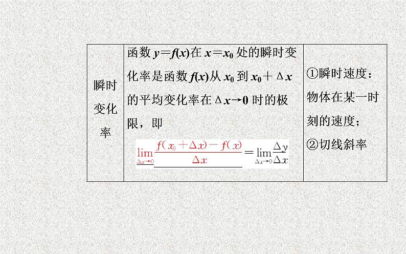 高中数学人教B版选修1-1 导数的概念 课件（23张）04