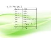 高中数学人教B版选修1-1 导数的概念及其运算  课件（34张）