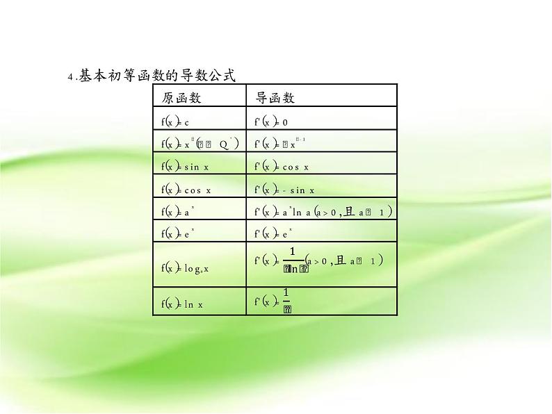 高中数学人教B版选修1-1 导数的概念及其运算  课件（34张）第3页