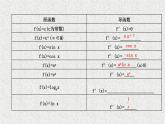 高中数学人教B版选修1-1 几个常用函数的导数.. 基本初等函数的导数公式及导数的运算法则 课件（22张）