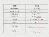 高中数学人教B版选修1-1 几个常用函数的导数.. 基本初等函数的导数公式及导数的运算法则 课件（22张）