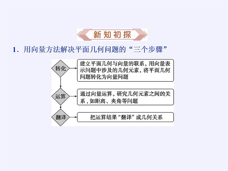 数学人教A版（2019）必修第二册 6.4平面向量的应用（课件）05