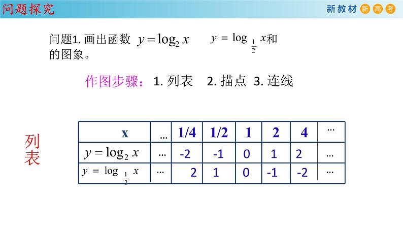 4.4.2 对数函数的图像和性质 课件（1）(共32张PPT)04