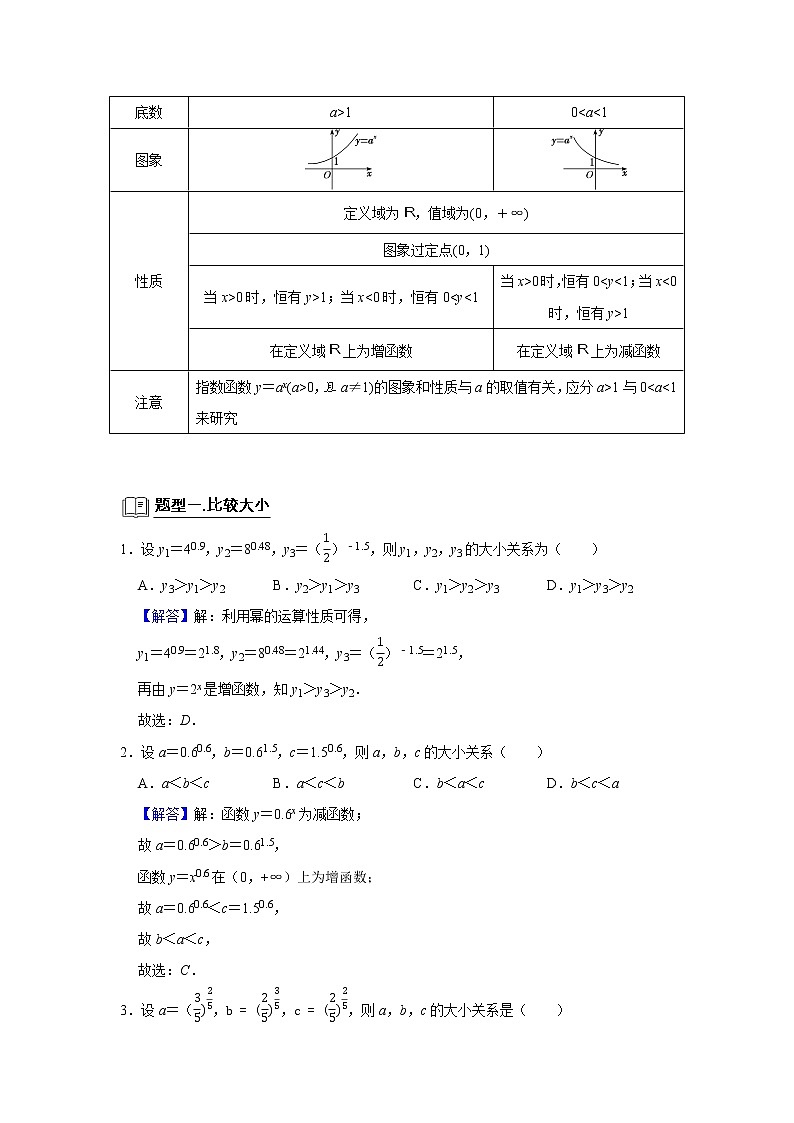 专题05 函数 5.3指数函数 题型归纳讲义-2022届高三数学一轮复习（原卷版+解析版）02