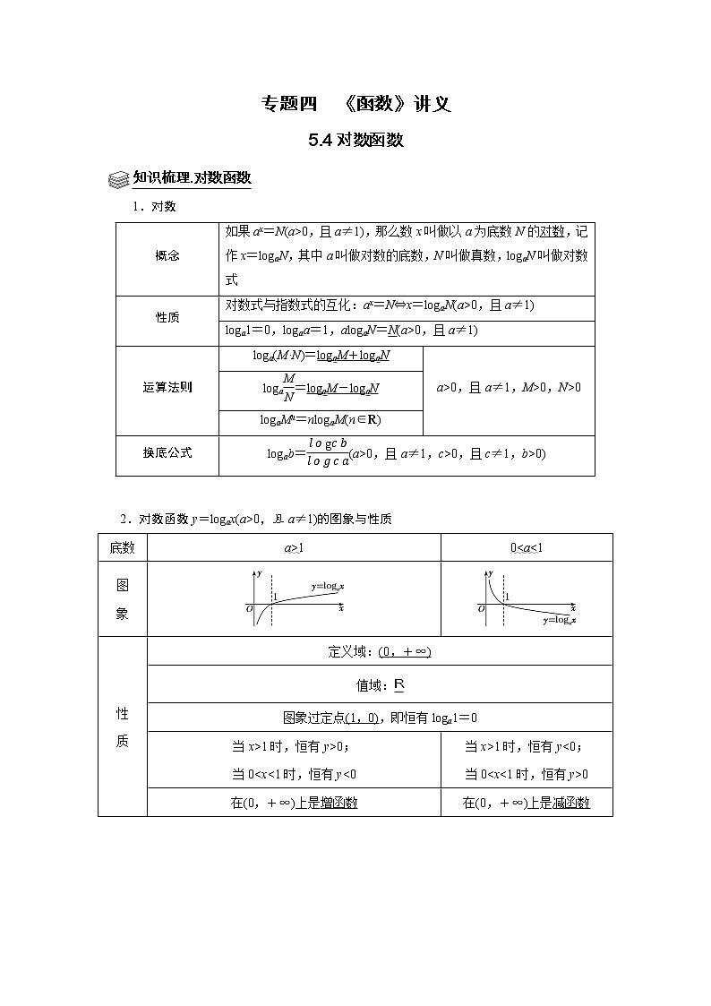 专题05 函数 5.4对数函数 题型归纳讲义-2022届高三数学一轮复习（原卷版+解析版）01