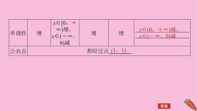 新教材2022届高考数学人教版一轮复习课件：3.4 幂函数与函数的应用（一）06